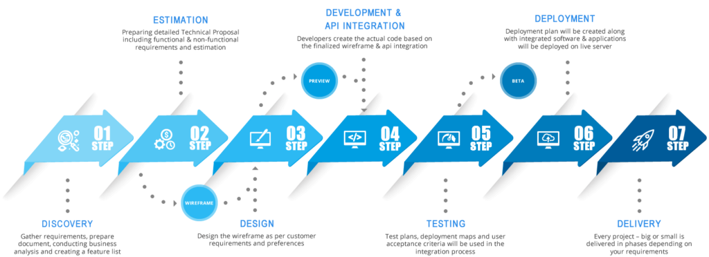 Flutter App Development Company | Hire Flutter Developers | Skenix
